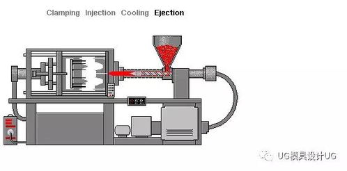 啥是注塑模具 今天我给你讲透彻,千千万万的产品都是他生产嘀